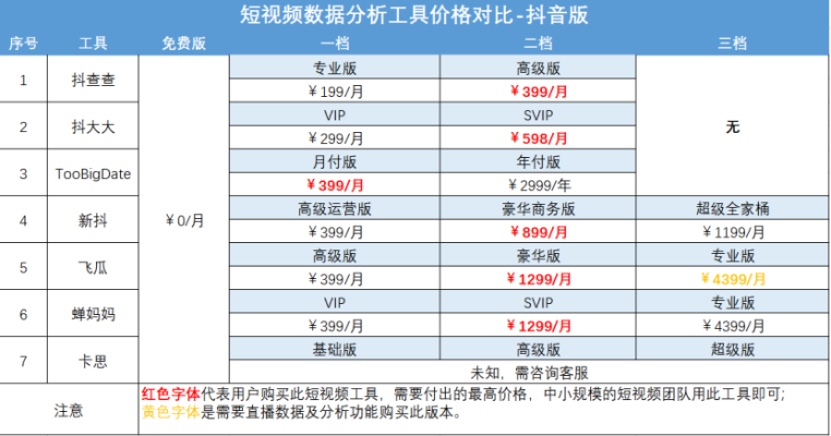 抖音老版本,高效分析说明 入门版_v8.827