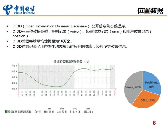 电信5s版本,数据支持方案解析_入门版_v10.307