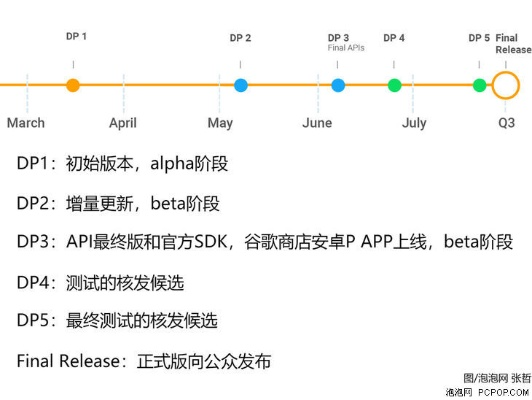 安卓系统如何升级版本,高效计划设计实施&网页版1_v1.858
