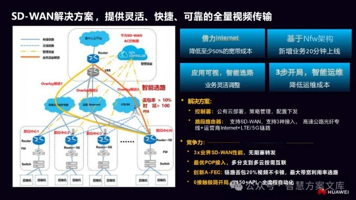 有聚最新版本,高速方案响应解析_4DM_v10.331