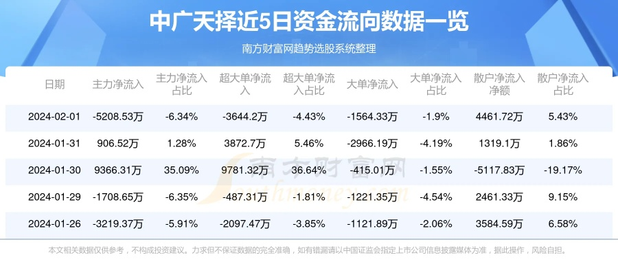 天添薪的最新版本,精细解读解析-QHD_v7.182