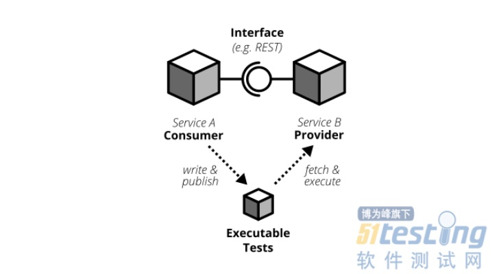 sd版本,实地数据验证设计 pack_v7.373