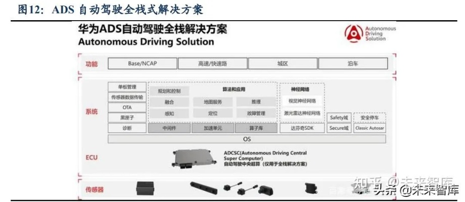 华为5c版本,全面数据执行方案|FHD_v2.542