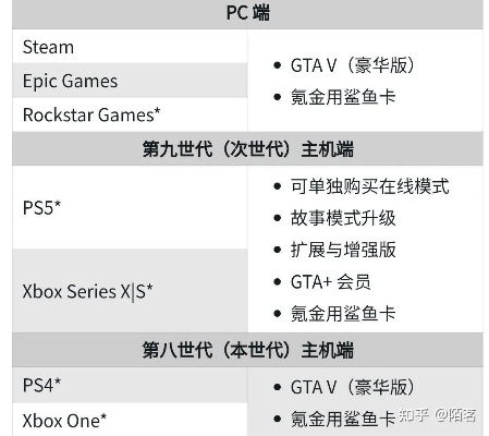 gta那个版本最好玩跟奥特曼系列激活码,理论研究解析说明|8DM_v2.309